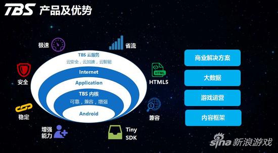 腾讯浏览服务 驱动H5游戏性能突破与设计革新